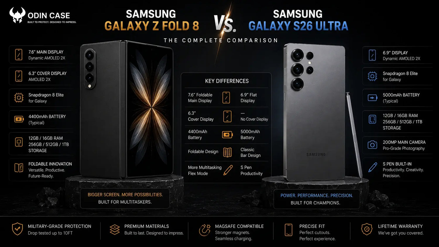 Samsung Galaxy Z Fold 8 vs. Galaxy S26 Ultra: The Complete Comparison