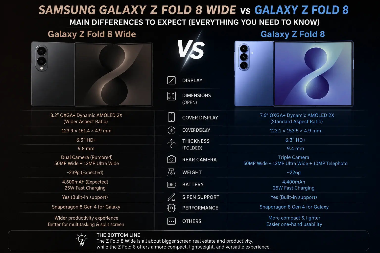 Samsung Galaxy Z Fold 8 vs Galaxy Z Fold 8 Wide: Every Difference That Matters — The Complete 2026 Guide