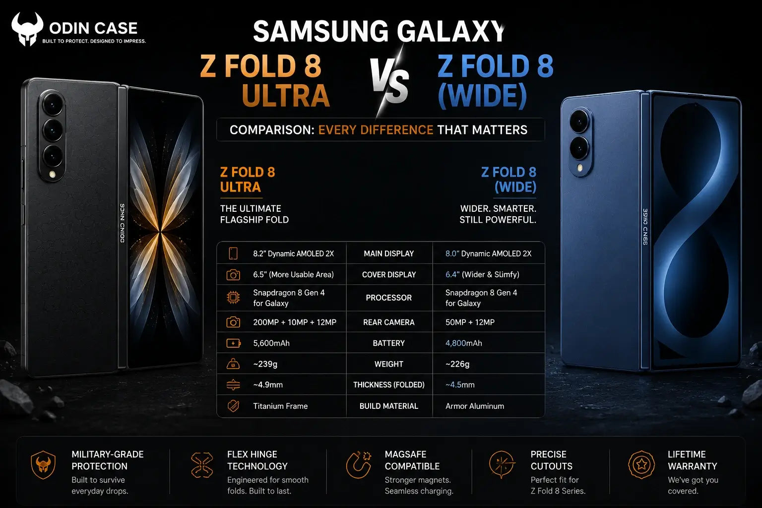 Samsung Galaxy Z Fold 8 Ultra vs Z Fold 8 Wide: Every Difference That Matters — The Complete Buying Guide