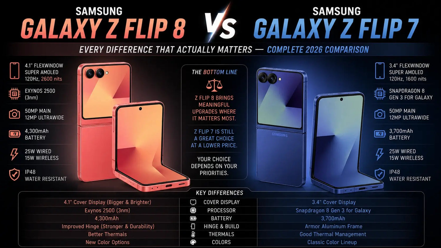 Samsung Galaxy Z Flip 8 vs Galaxy Z Flip 7: Every Difference That Actually Matters