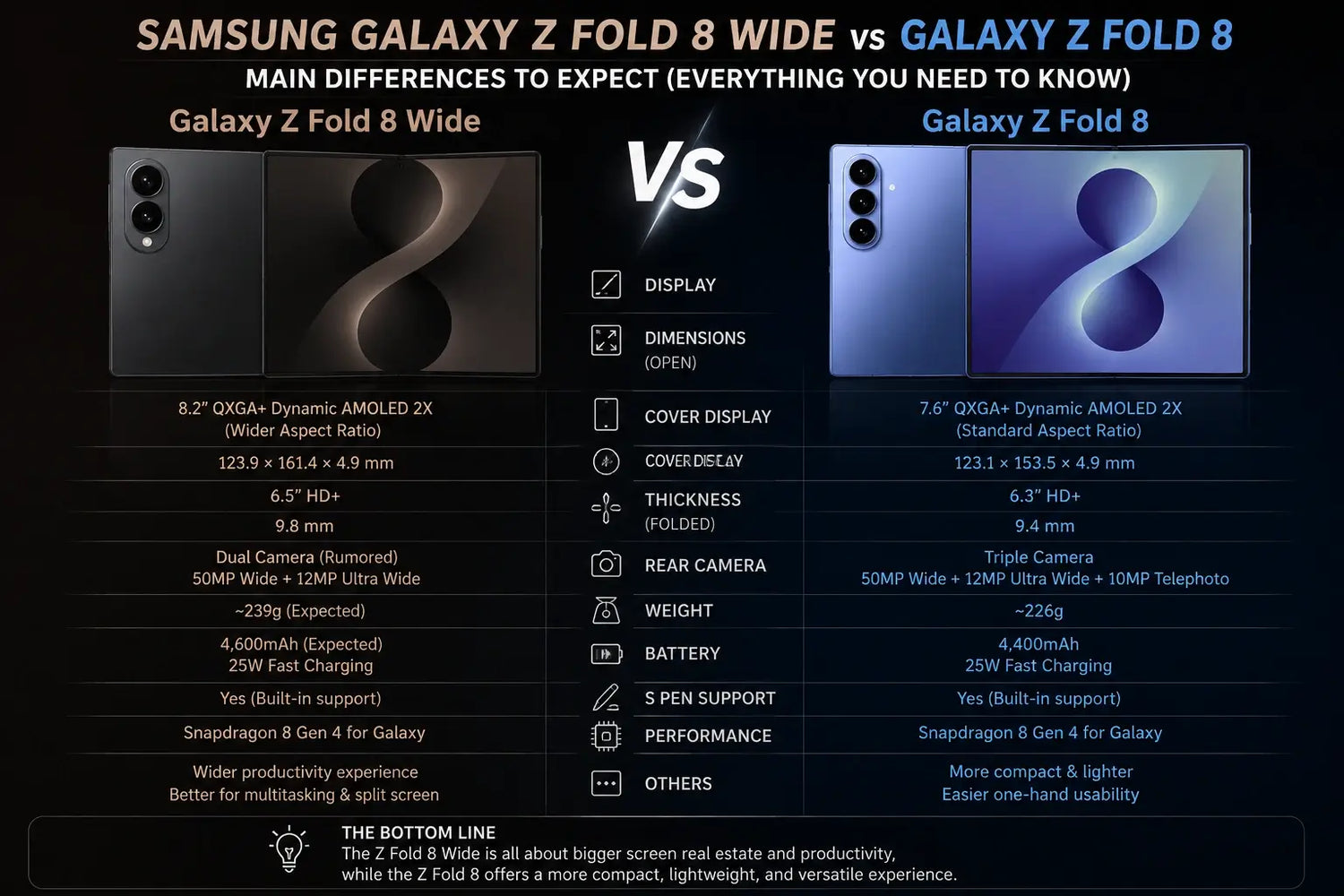 Samsung Galaxy Z Fold 8 vs Galaxy Z Fold 8 Wide: Every Difference That Matters — The Complete 2026 Guide